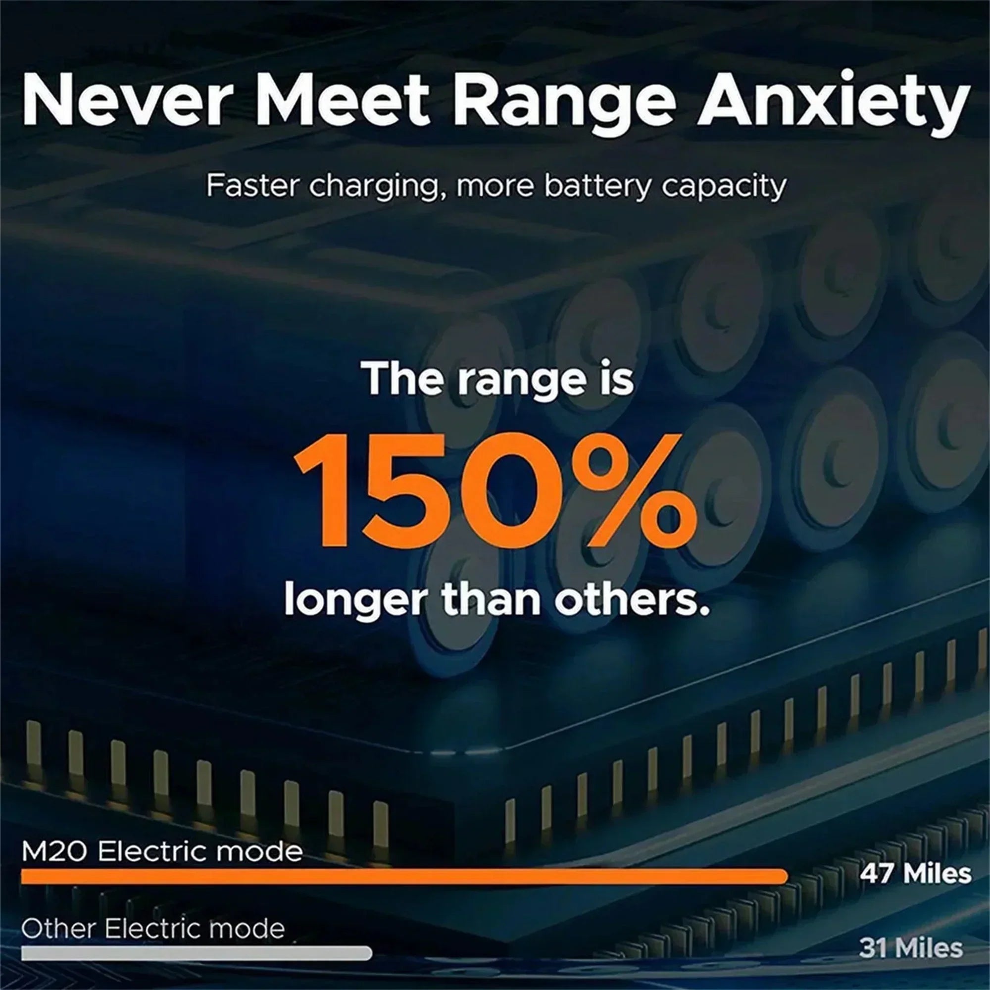 1000W Electric Bike for Adults, Retro-Style, 28mph, 94 Miles Range, 20"x4.0" Fat Tires, Full Suspension, UL Certified